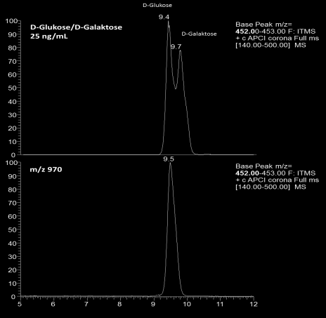 Resultater og diskusjon 4.3.10.3 Sukkeranalyse av SGA MW 969 Kun én topp tilsvarende acetylert glukose ble observert i LC-MS kromatogrammene fra hydrolysen av SGA MW 969 (12d) (Figur 4.36).