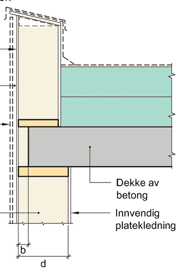 W/mK Bygning: L = 50 m og B = 20 m A = 50 x 20 = 1000 m² (=BRA) O = (50 + 20)x2 = 140 m (= lengde på