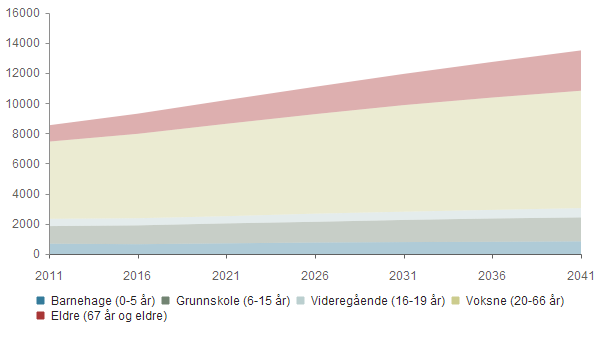 kommune - Handlingsprogram 2017-2020 Vedlegg 2 6 Innledning kommune har tatt i bruk verktøyet Kostra analyse fra Framsikt.