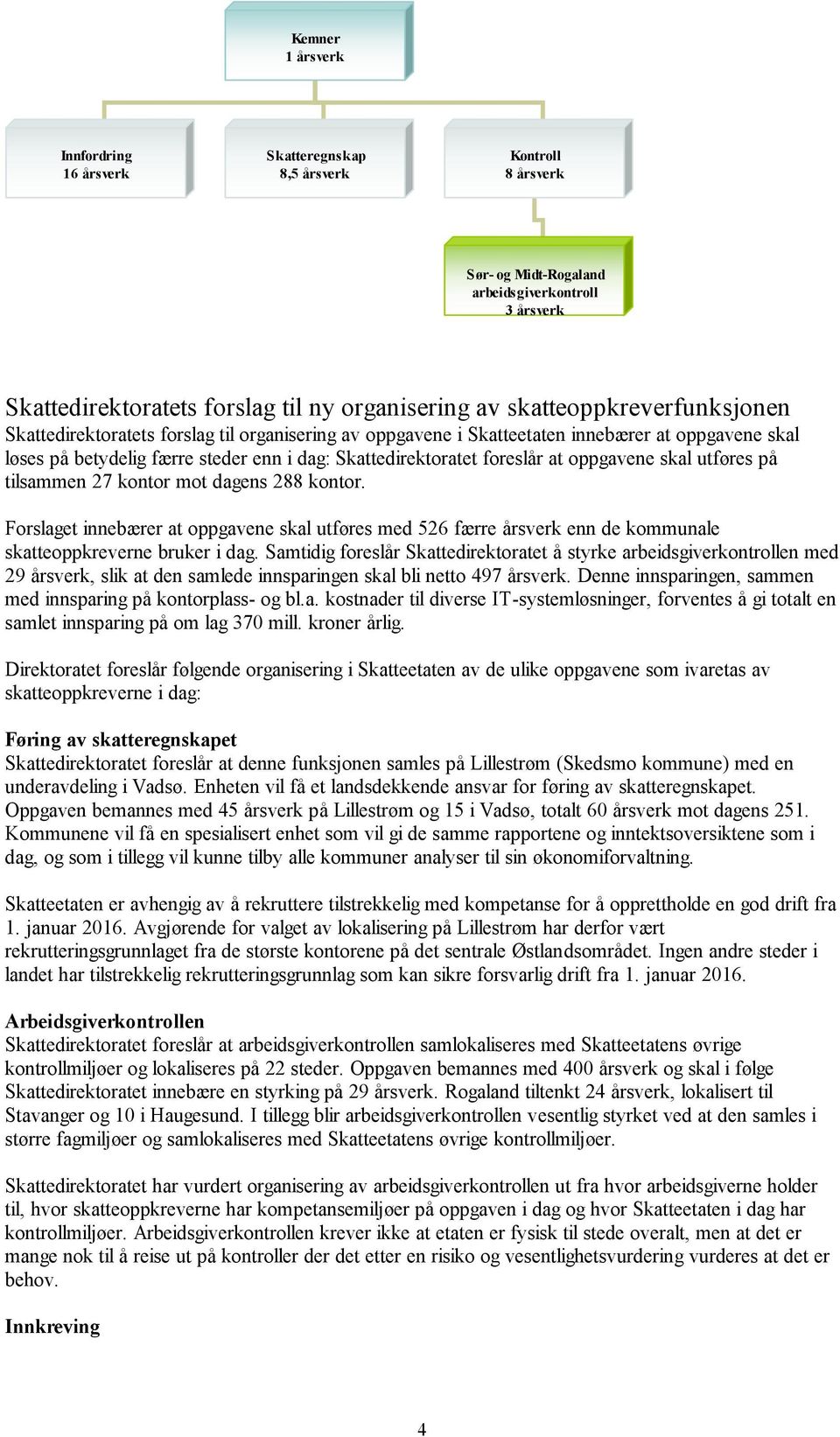 at oppgavene skal utføres på tilsammen 27 kontor mot dagens 288 kontor. Forslaget innebærer at oppgavene skal utføres med 526 færre årsverk enn de kommunale skatteoppkreverne bruker i dag.