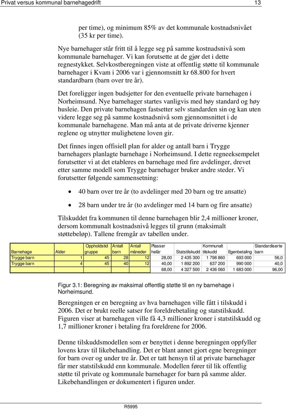 Selvkostberegningen viste at offentlig støtte til kommunale barnehager i Kvam i 2006 var i gjennomsnitt kr 68.800 for hvert standardbarn (barn over tre år).