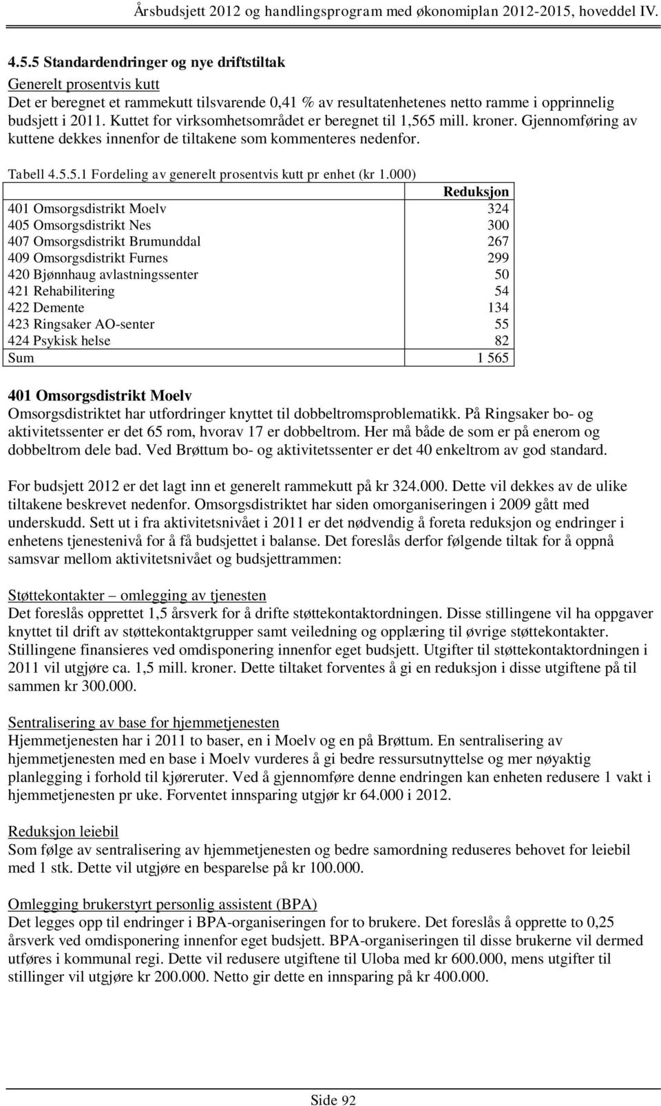 000) Reduksjon 401 Omsorgsdistrikt Moelv 324 405 Omsorgsdistrikt Nes 300 407 Omsorgsdistrikt Brumunddal 267 409 Omsorgsdistrikt Furnes 299 420 Bjønnhaug avlastningssenter 50 421 Rehabilitering 54 422