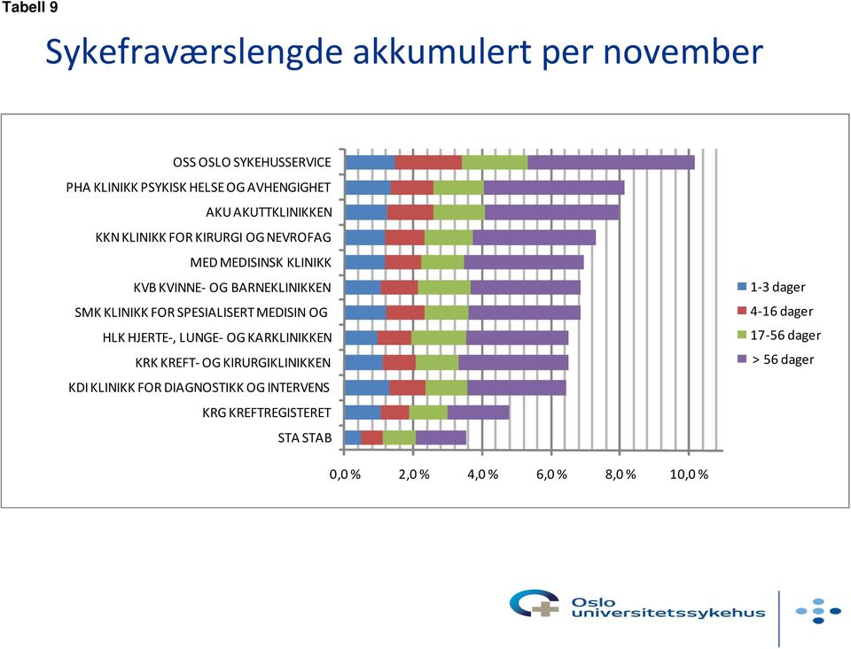 FOR SPESIALISERT MEDISIN OG HLK HJERTE, LUNGE OG KARKLINIKKEN KRK KREFT OG KIRURGIKLINIKKEN KDI KLINIKK FOR