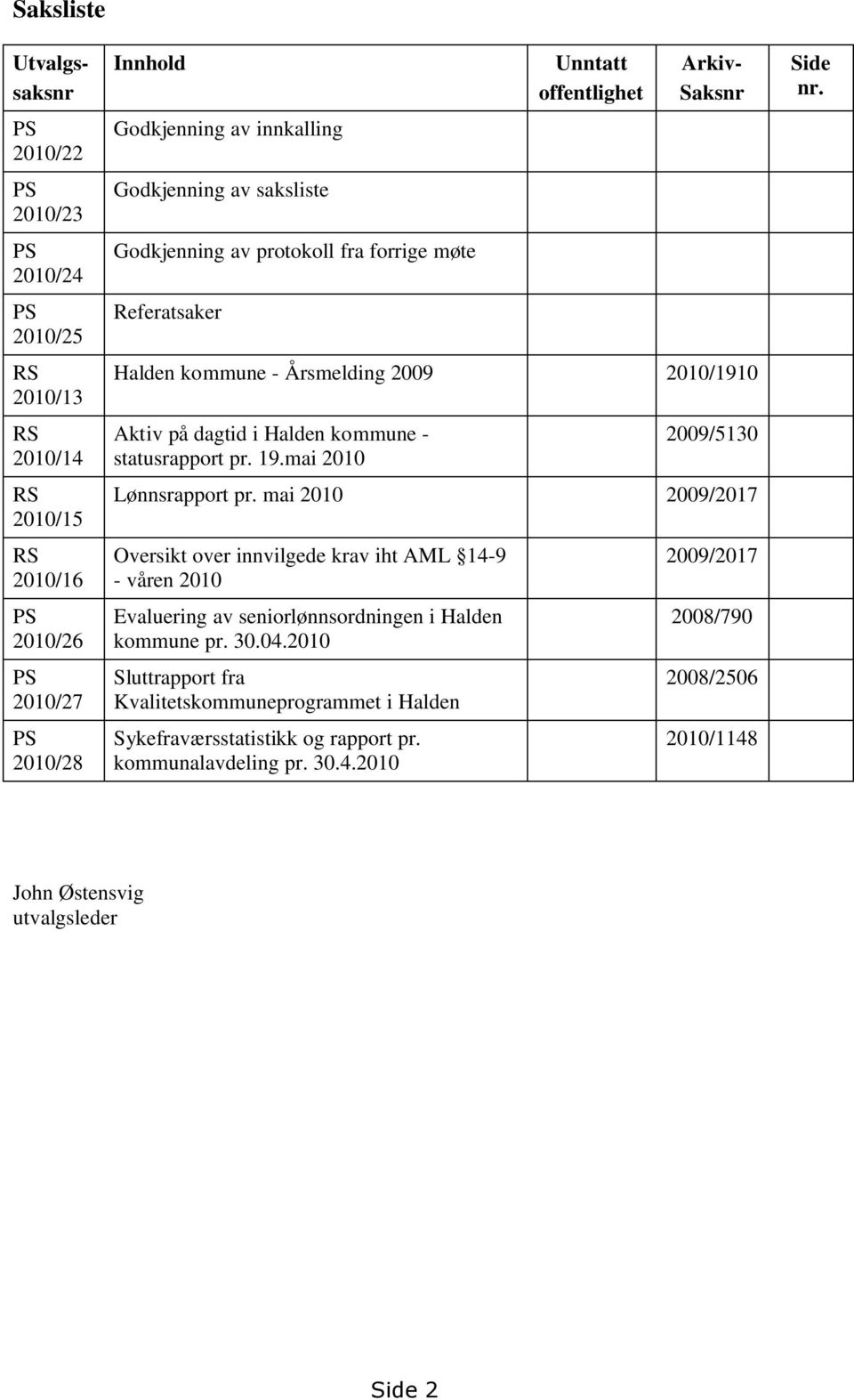 statusrapport pr. 19.mai 2010 2009/5130 Lønnsrapport pr. mai 2010 2009/2017 Oversikt over innvilgede krav iht AML 14-9 - våren 2010 Evaluering av seniorlønnsordningen i Halden kommune pr. 30.04.