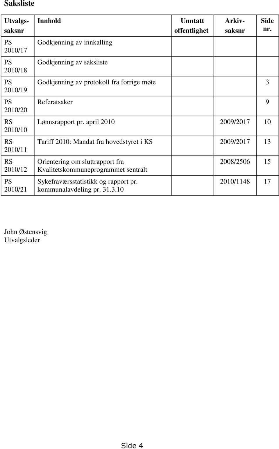 Lønnsrapport pr.