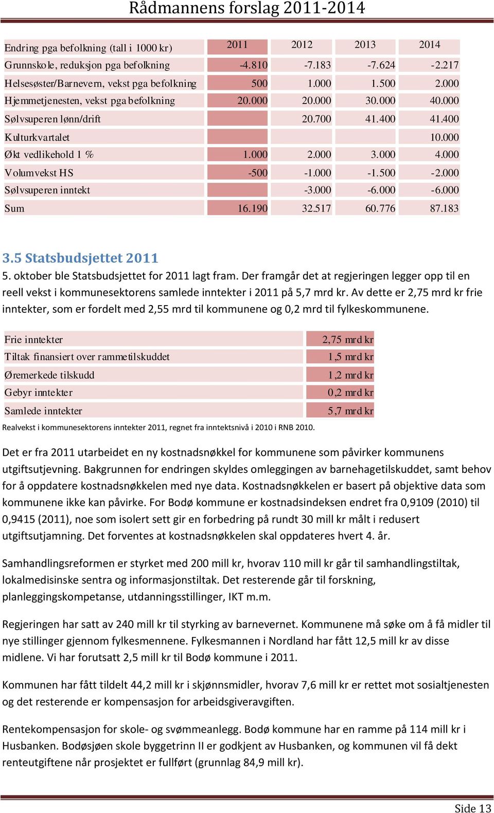 000-1.500-2.000 Sølvsuperen inntekt -3.000-6.000-6.000 Sum 16.190 32.517 60.776 87.183 3.5 Statsbudsjettet 2011 5. oktober ble Statsbudsjettet for 2011 lagt fram.