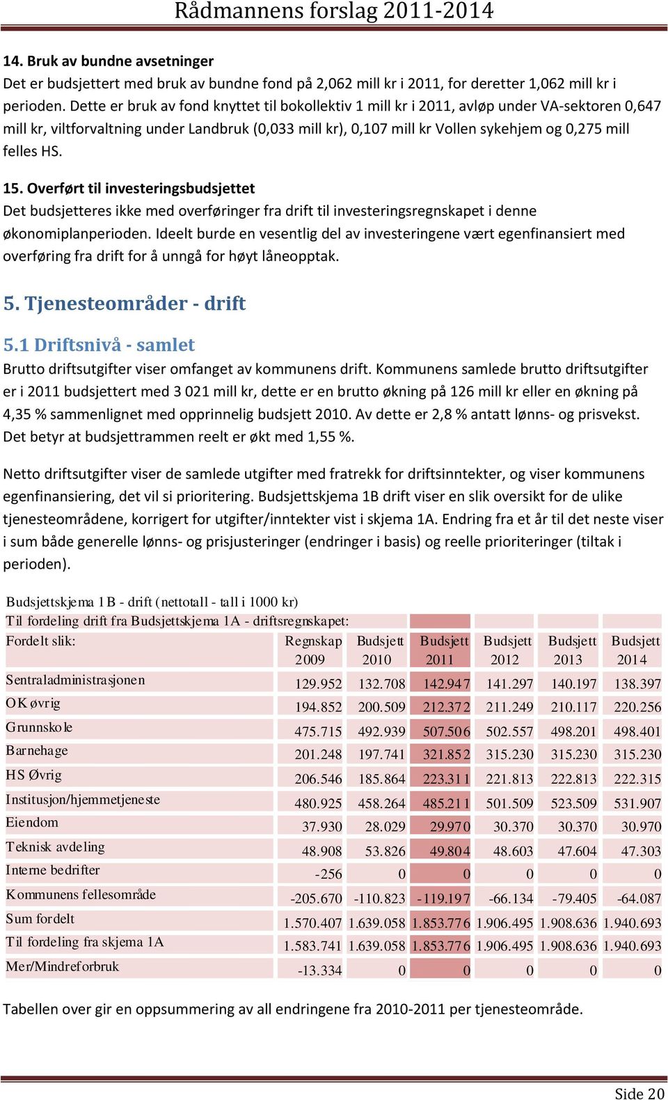 felles HS. 15. Overført til investeringsbudsjettet Det budsjetteres ikke med overføringer fra drift til investeringsregnskapet i denne økonomiplanperioden.