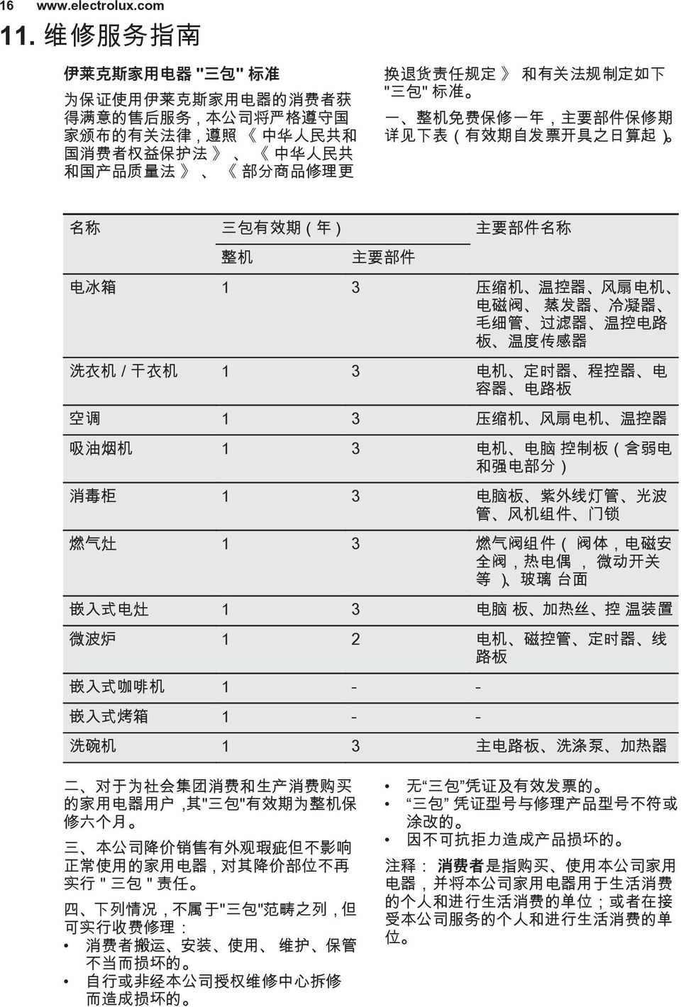 换 退 货 责 任 规 定 和 有 关 法 规 制 定 如 下 " 三 包 " 标 准 一 整 机 免 费 保 修 一 年, 主 要 部 件 保 修 期 详 见 下 表 ( 有 效 期 自 发 票 开 具 之 日 算 起 ) 名 称 三 包 有 效 期 ( 年 ) 主 要 部 件 名 称 整 机 主 要 部 件 电 冰 箱 1 3 压 缩 机 温 控 器 风 扇 电 机 电 磁 阀 蒸 发 器