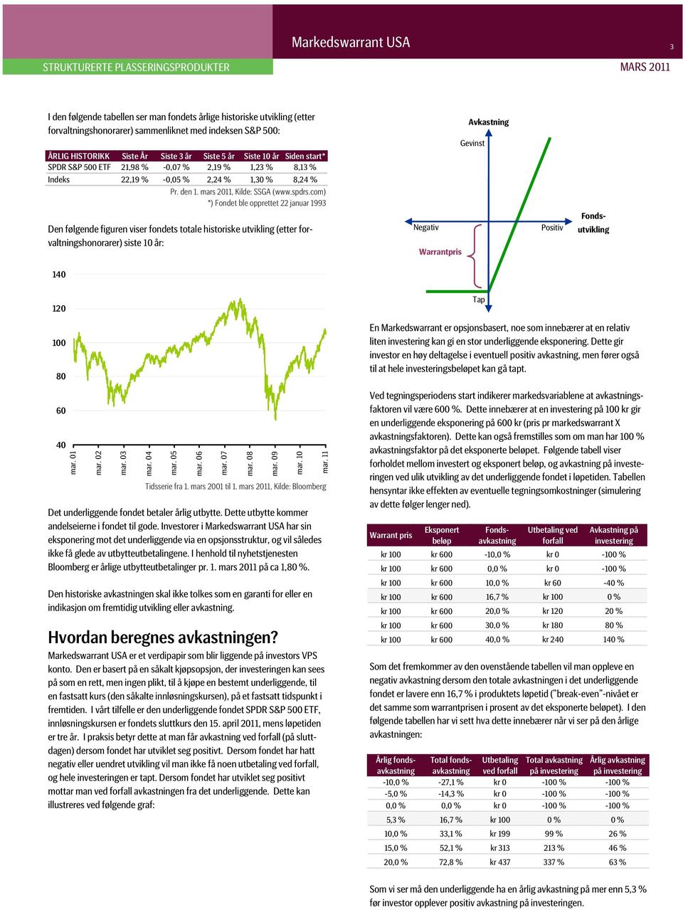 com) *) Fondet ble opprettet 22 januar 1993 Den følgende figuren viser fondets totale historiske utvikling (etter forvaltningshonorarer) siste 10 år: Avkastning Gevinst Negativ Warrantpris Positiv