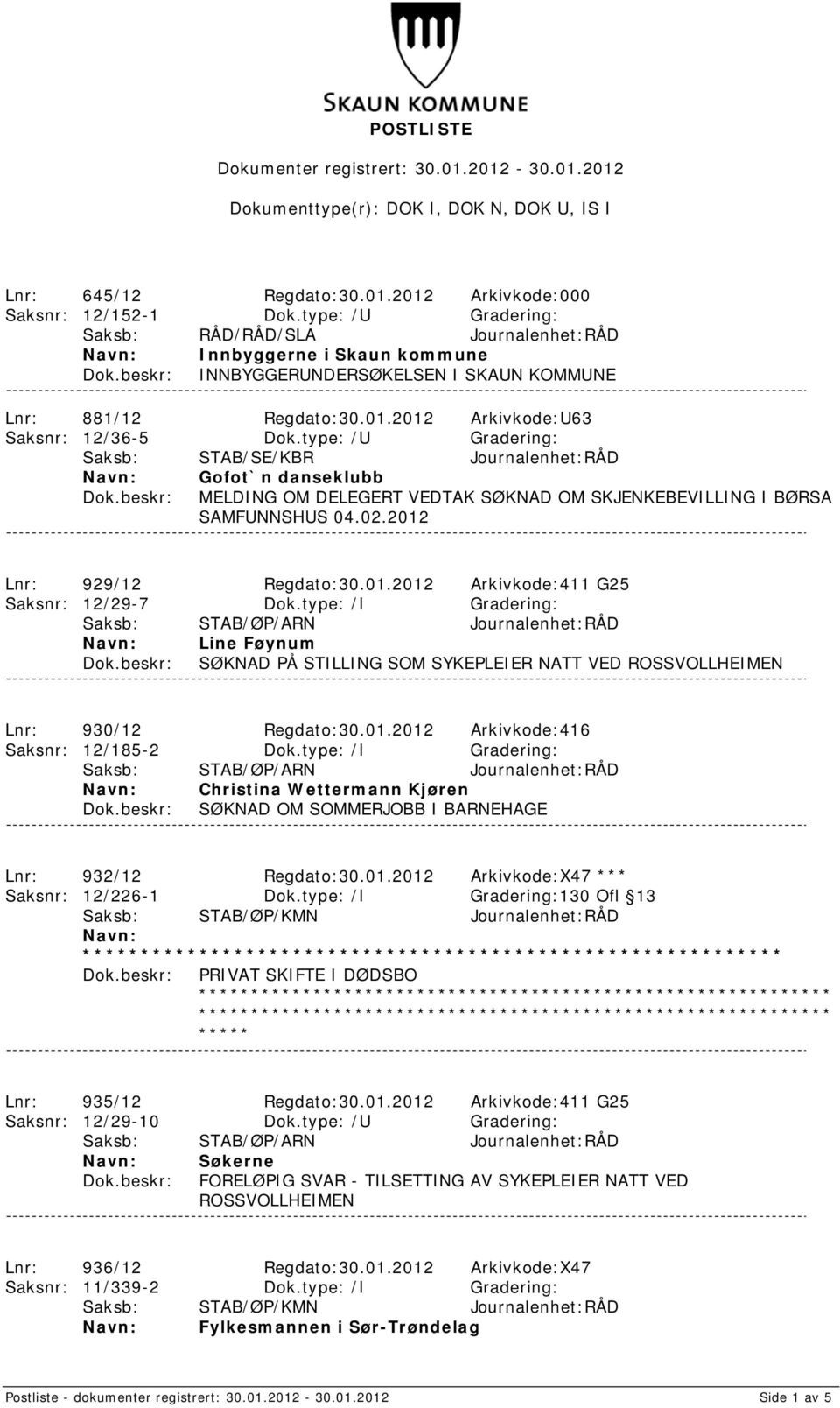 type: /U Gradering: Saksb: STAB/SE/KBR Journalenhet:RÅD Gofot`n danseklubb MELDING OM DELEGERT VEDTAK SØKNAD OM SKJENKEBEVILLING I BØRSA SAMFUNNSHUS 04.02.2012