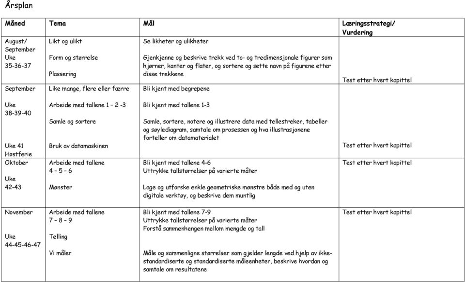 Oktober 42-43 Arbeide med tallene 1 2-3 Samle og sortere Bruk av datamaskinen Arbeide med tallene 4 5 6 Mønster Bli kjent med tallene 1-3 Samle, sortere, notere og illustrere data med tellestreker,