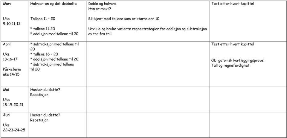 varierte regnestrategier for addisjon og subtraksjon av tosifra tall April 13-16-17 Påskeferie uke 14/15 * subtraksjon med tallene til 20