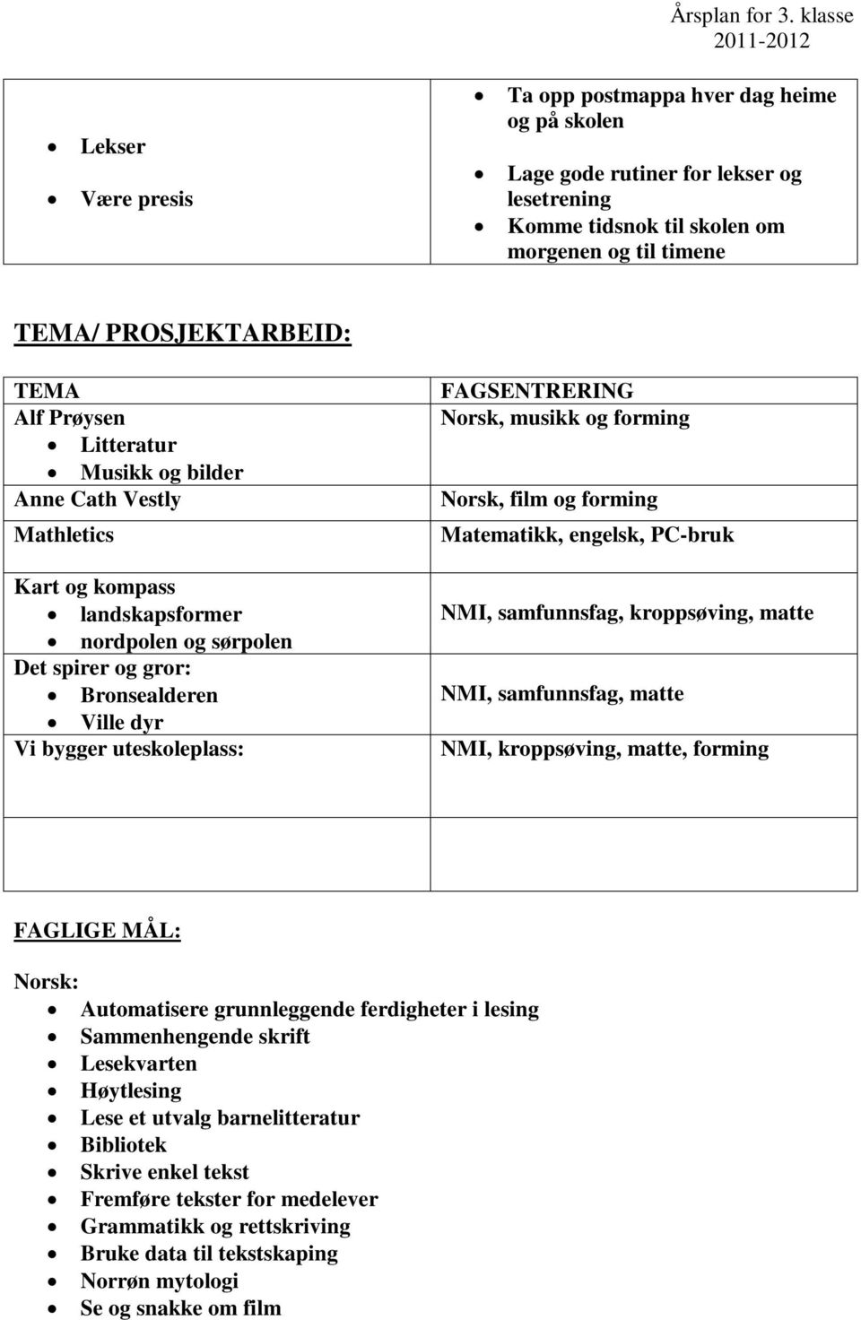 musikk og forming Norsk, film og forming Matematikk, engelsk, PC-bruk NMI, samfunnsfag, kroppsøving, matte NMI, samfunnsfag, matte NMI, kroppsøving, matte, forming FAGLIGE MÅL: Norsk: Automatisere