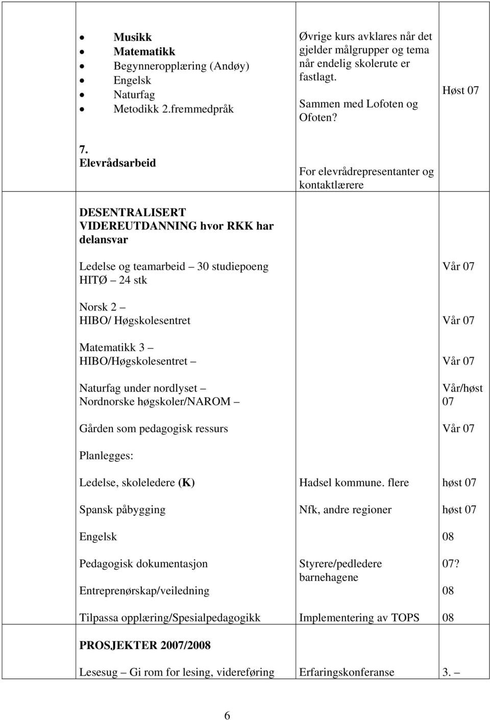 Elevrådsarbeid DESENTRALISERT VIDEREUTDANNING hvor RKK har delansvar Ledelse og teamarbeid 30 studiepoeng HITØ 24 stk Norsk 2 HIBO/ Høgskolesentret Matematikk 3 HIBO/Høgskolesentret Naturfag under