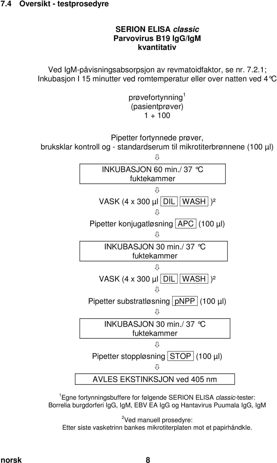 doc @ 55723 @ Pos: 26 /Ar bei tsanl eitungen ELISA cl assic/gültig für mehrer e D okumente/t estdurchführ ung/m anuelle Testdurchführ ung (für ALLE Erreg er auß er Adeno, Coxi ella, RSV) @