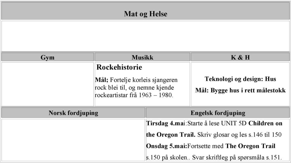 Teknologi og design: Hus Mål: Bygge hus i rett målestokk Norsk fordjuping Engelsk fordjuping Tirsdag 4.