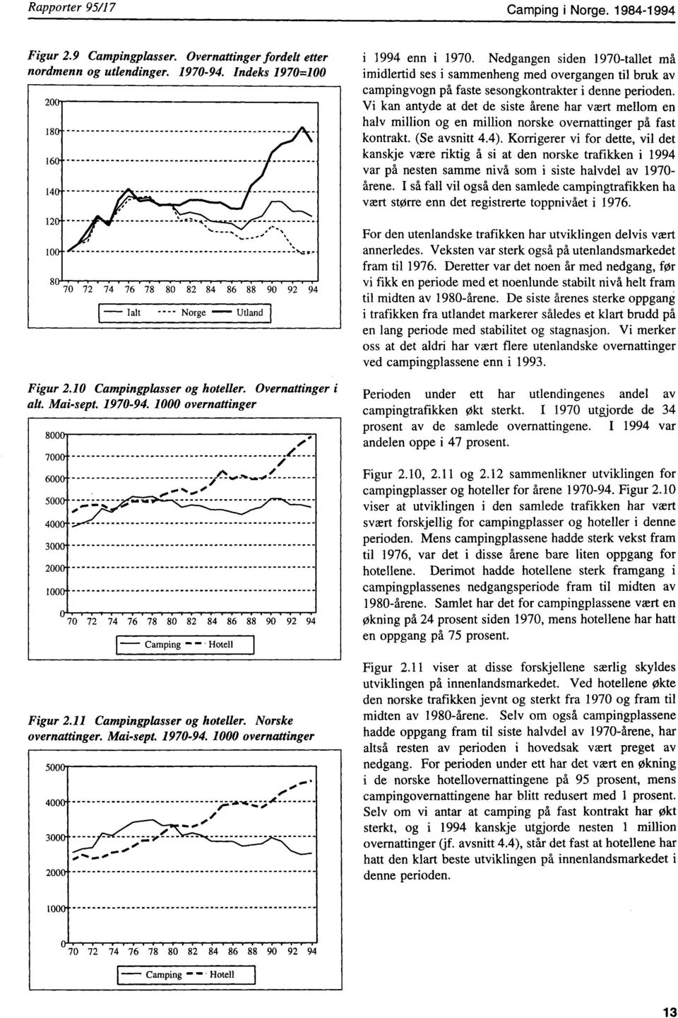 -marn0. ^ I 70 72 74 76 78 80 82 84 86 88 90 92 94 Camping ' Hotell l Figur 2. Campingplasser og hoteller. Norske overnattinger. Mai-sept. 970-94. 000 overnattinger 4000- ri,4_^'` 3000'.