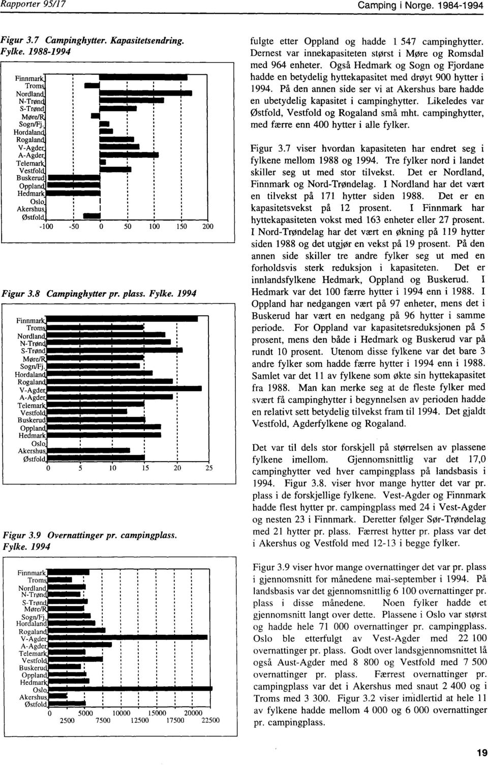Hordalancl Rogalan V-Agder A-Agder Telemar Vestfol Buskerud Opplan Hedmark Oslo. Akershus Østfold 0 5 0 5 20 Figur 3.9 Overnattinger pr. campingplass. Fylke.