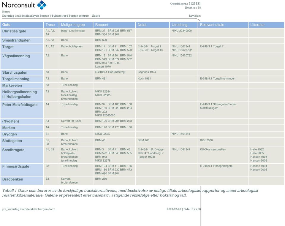 1 Torget 9 E-248/9.1 Torget 13: Starvhusgaten A3 Bane E-248/9.1 Råd-/Starvhgt Sognnes 1974 NIKU 1561341 NIKU 15620792 NIKU 15620792 E-248/9.1 Torget 7 Torgallmenning A3 Bane BRM 491 Kock 1981 E-248/9.