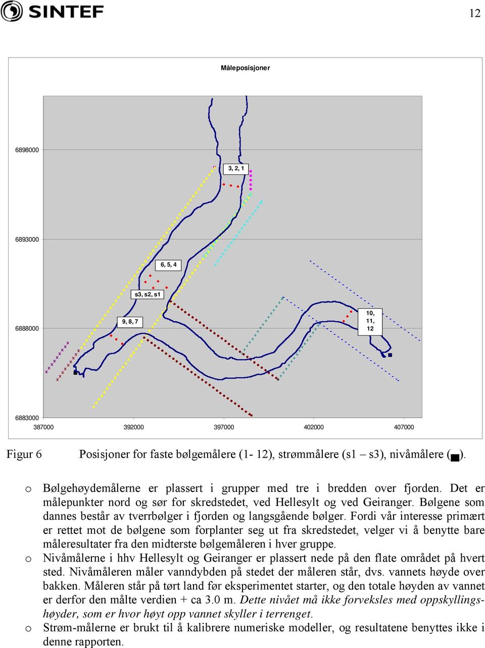 Bølgene som dannes består av tverrbølger i fjorden og langsgående bølger.