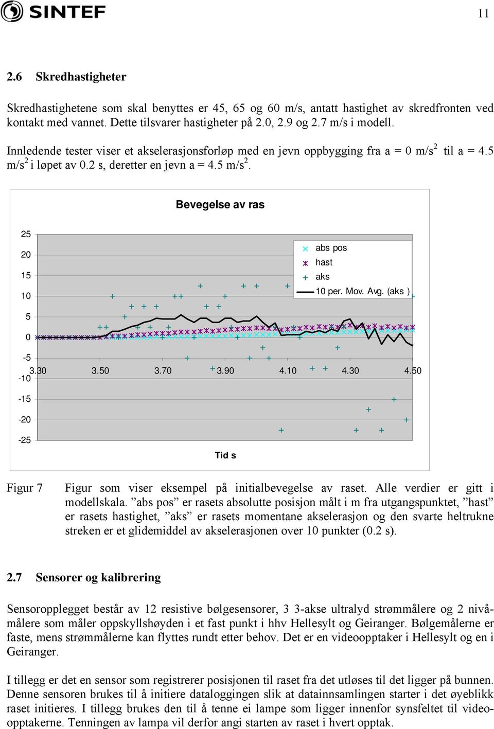 Mov. Avg. (aks ) 5 0-5 3.30-10 3.50 3.70 3.90 4.10 4.30 4.50-15 -20-25 Tid s Figur 7 Figur som viser eksempel på initialbevegelse av raset. Alle verdier er gitt i modellskala.