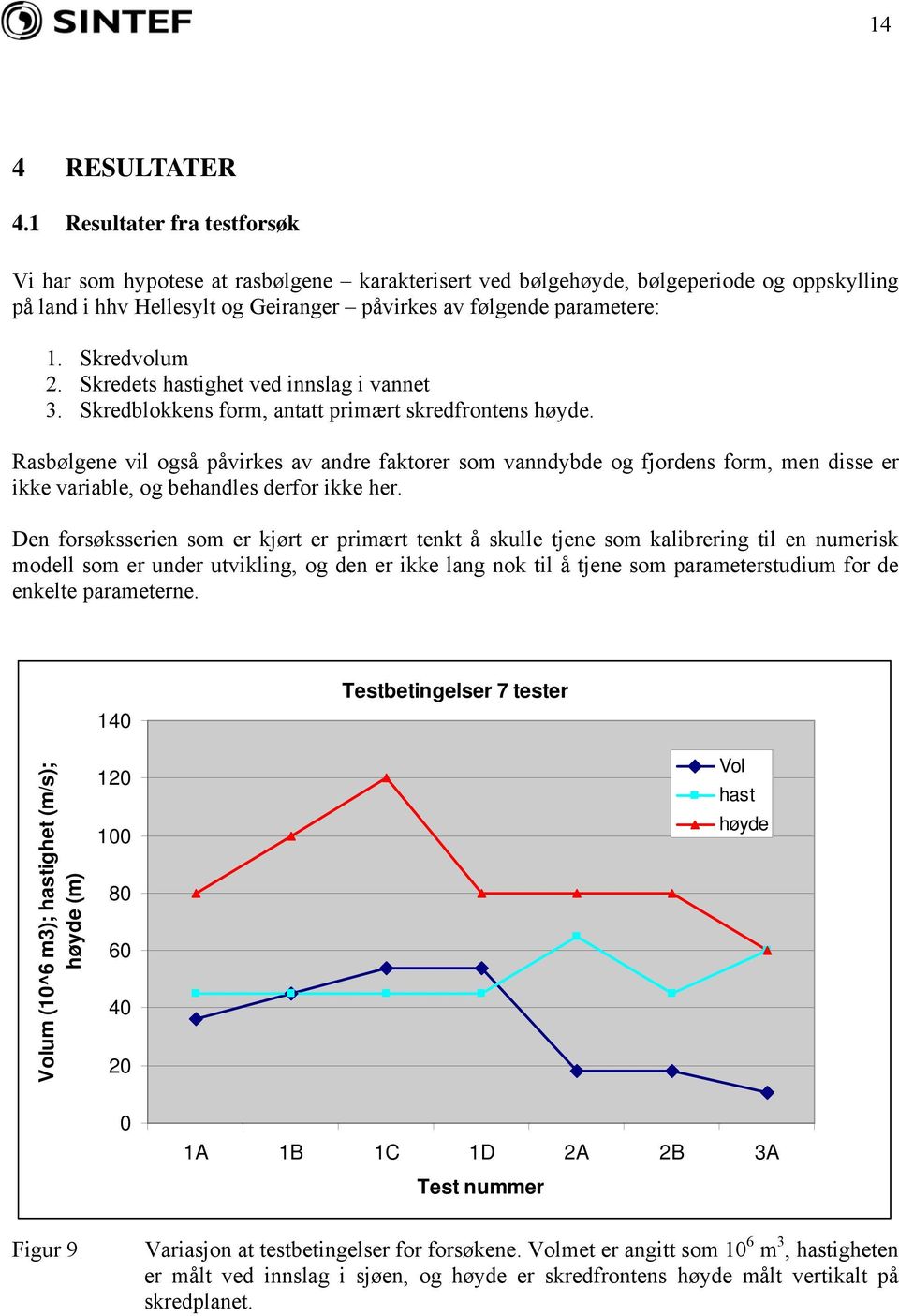 Skredvolum 2. Skredets hastighet ved innslag i vannet 3. Skredblokkens form, antatt primært skredfrontens høyde.