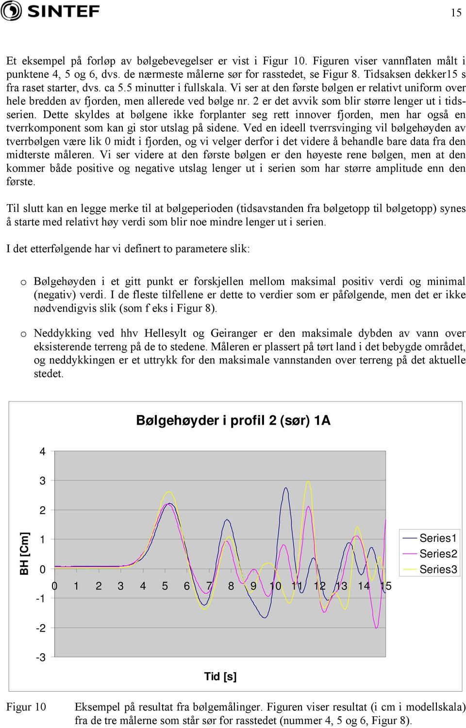 2 er det avvik som blir større lenger ut i tidsserien. Dette skyldes at bølgene ikke forplanter seg rett innover fjorden, men har også en tverrkomponent som kan gi stor utslag på sidene.