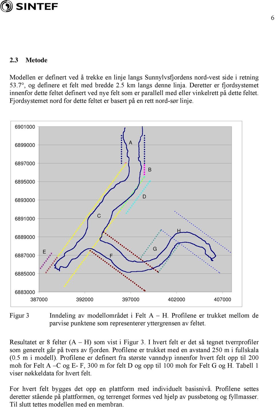 6901000 6899000 A 6897000 B 6895000 6893000 D 6891000 C 6889000 H 6887000 E F G 6885000 6883000 387000 392000 397000 402000 407000 Figur 3 Inndeling av modellområdet i Felt A H.