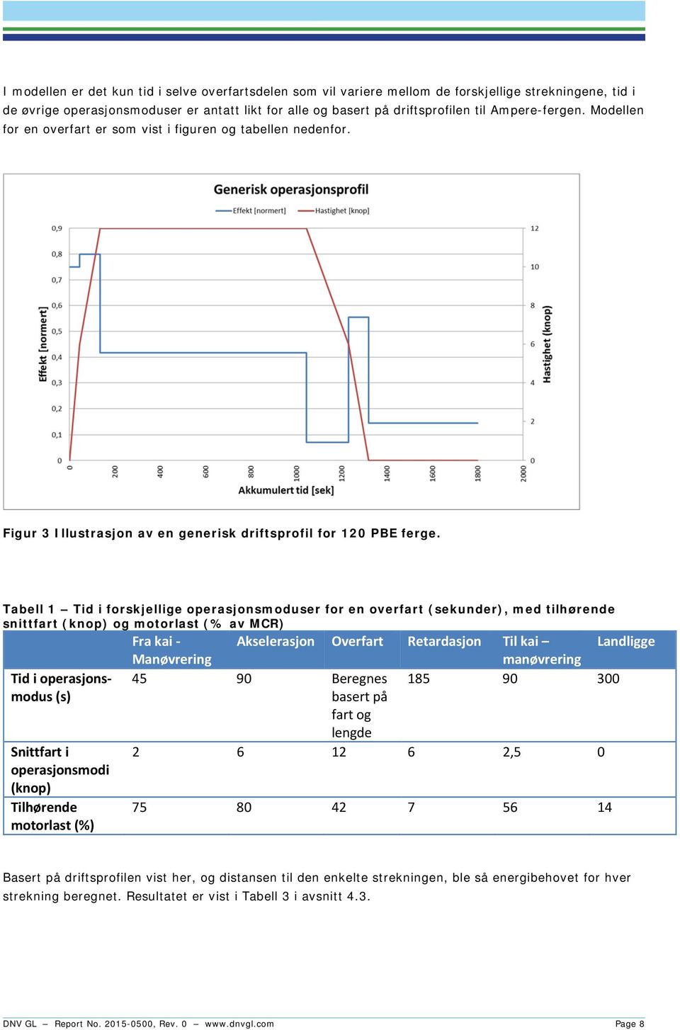 Tabell 1 Tid i forskjellige operasjonsmoduser for en overfart (sekunder), med tilhørende snittfart (knop) og motorlast (% av MCR) Fra kai Manøvrering Akselerasjon Overfart Retardasjon Til kai