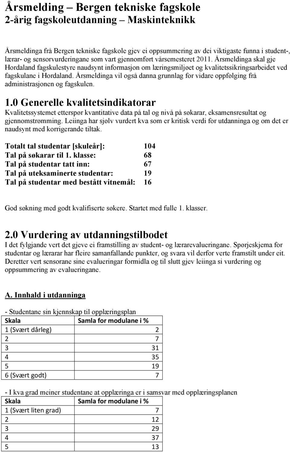 Årsmeldinga vil også danna grunnlag for vidare oppfølging frå administrasjonen og fagskulen. 1.