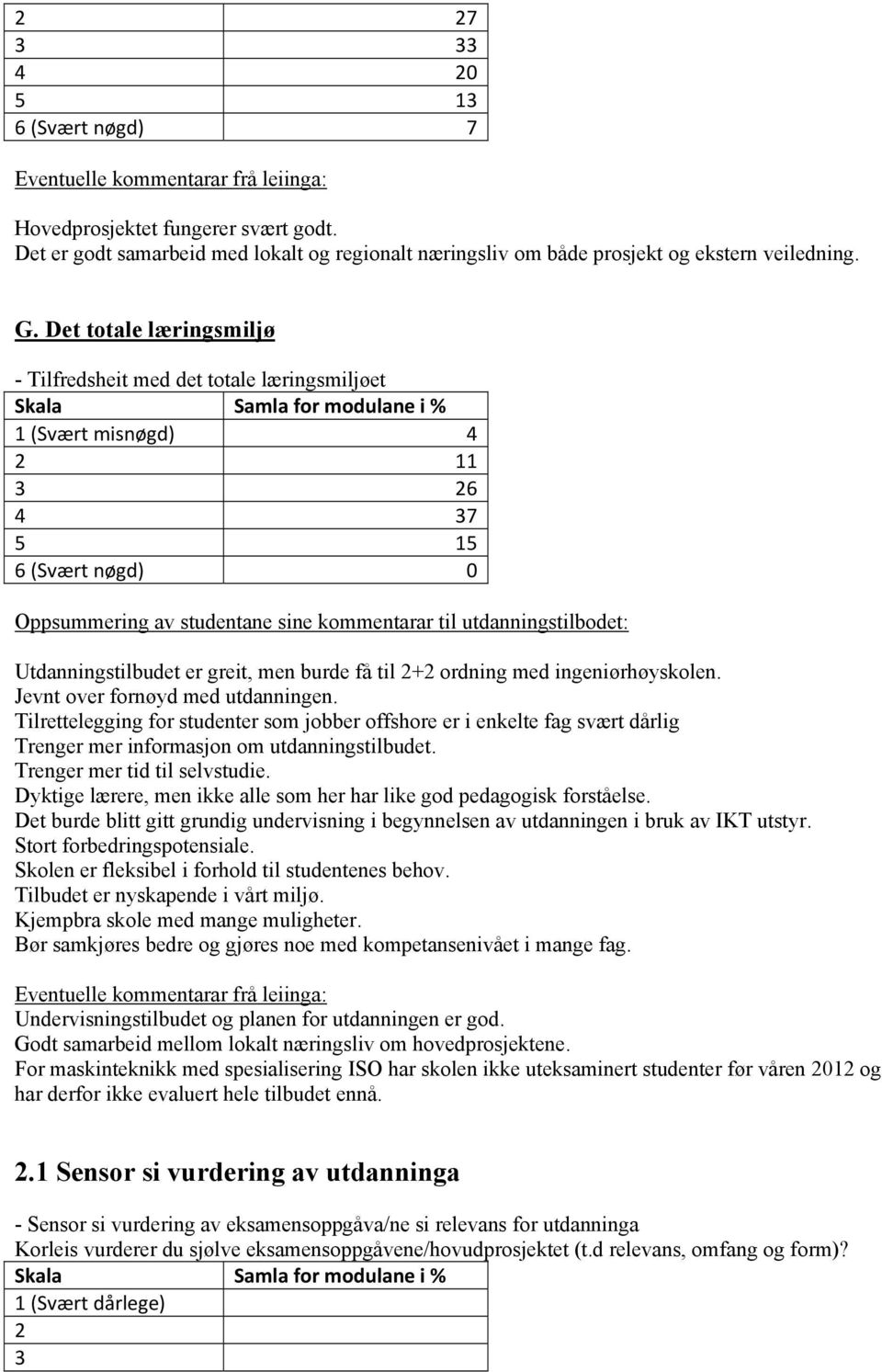 Utdanningstilbudet er greit, men burde få til 2+2 ordning med ingeniørhøyskolen. Jevnt over fornøyd med utdanningen.