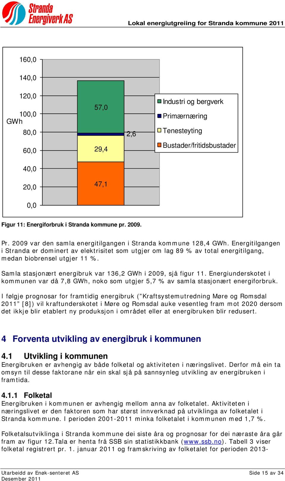 Energiunderskotet i kommunen var då 7,8 GWh, noko som utgjer 5,7 % av samla stasjonært energiforbruk.