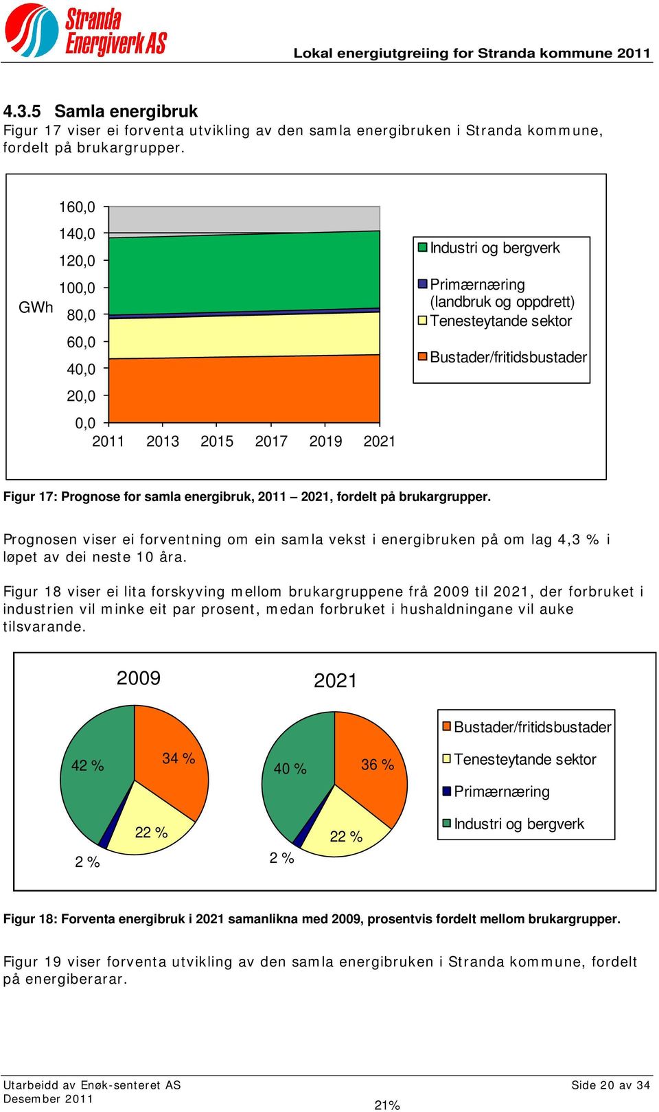 Prognose for samla energibruk, 2011 2021, fordelt på brukargrupper. Prognosen viser ei forventning om ein samla vekst i energibruken på om lag 4,3 % i løpet av dei neste 10 åra.