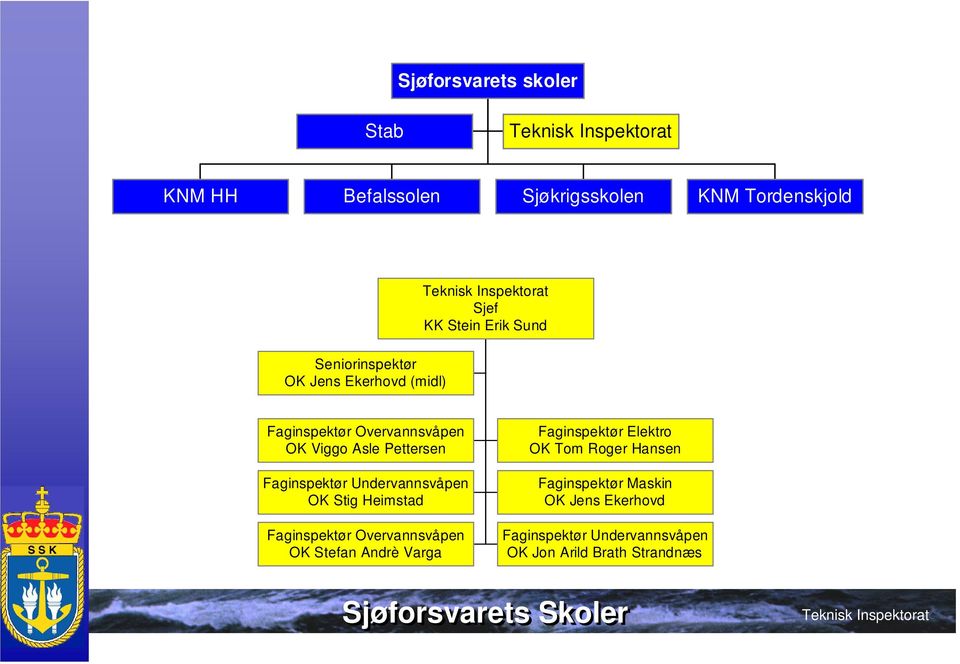 Undervannsvåpen OK Stig Heimstad Faginspektør Overvannsvåpen OK Stefan Andrè Varga Faginspektør Elektro