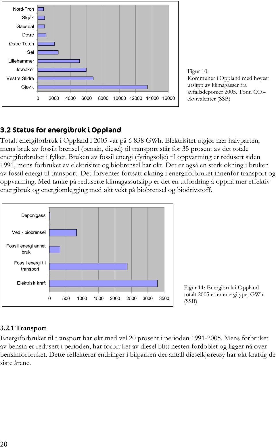 Elektrisitet utgjør nær halvparten, mens bruk av fossilt brensel (bensin, diesel) til transport står for 35 prosent av det totale energiforbruket i fylket.