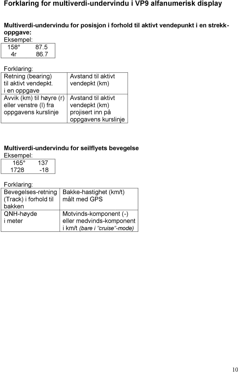 i en oppgave Avvik (km) til høyre (r) eller venstre (l) fra oppgavens kurslinje Avstand til aktivt vendepkt (km) Avstand til aktivt vendepkt (km) projisert inn på