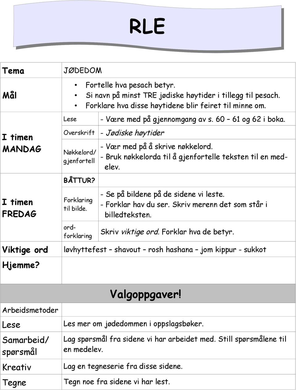 ordforklaring - Være med på gjennomgang av s. 60 61 og 62 i boka. - Jødiske høytider - Se på bildene på de sidene vi leste. - Forklar hav du ser. Skriv merenn det som står i billedteksten.