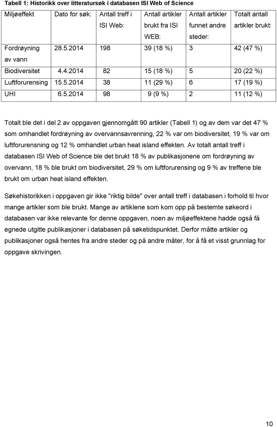 2014 198 39 (18 %) 3 42 (47 %) av vann Biodiversitet 4.4.2014 82 15 