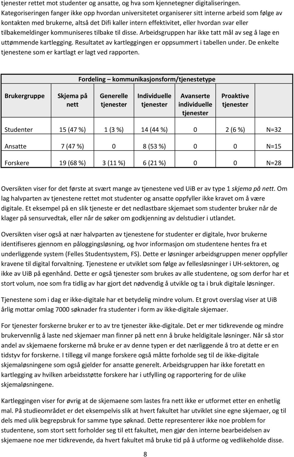 tilbakemeldinger kommuniseres tilbake til disse. Arbeidsgruppen har ikke tatt mål av seg å lage en uttømmende kartlegging. Resultatet av kartleggingen er oppsummert i tabellen under.