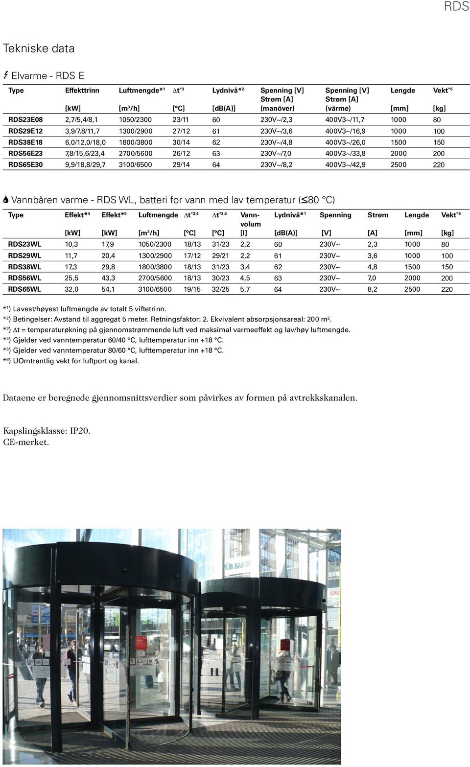 7,8/15,6/23,4 2700/5600 26/12 63 /7,0 400V3~/33,8 2000 200 RDS65E30 9,9/18,8/29,7 3100/6500 29/14 64 /8,2 400V3~/42,9 2500 220 2 Vannbåren varme - RDS WL, batteri for vann med lav temperatur (480 )