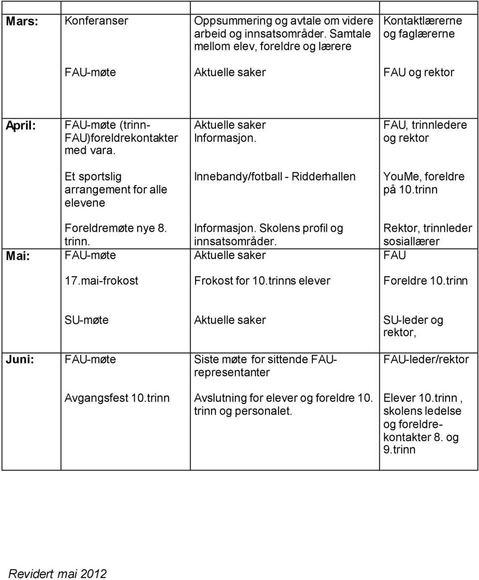 FAU, trinnledere og rektor Et sportslig arrangement for alle elevene Innebandy/fotball - Ridderhallen YouMe, foreldre på 10.trinn Mai: Foreldremøte nye 8. trinn. FAU-møte Informasjon.