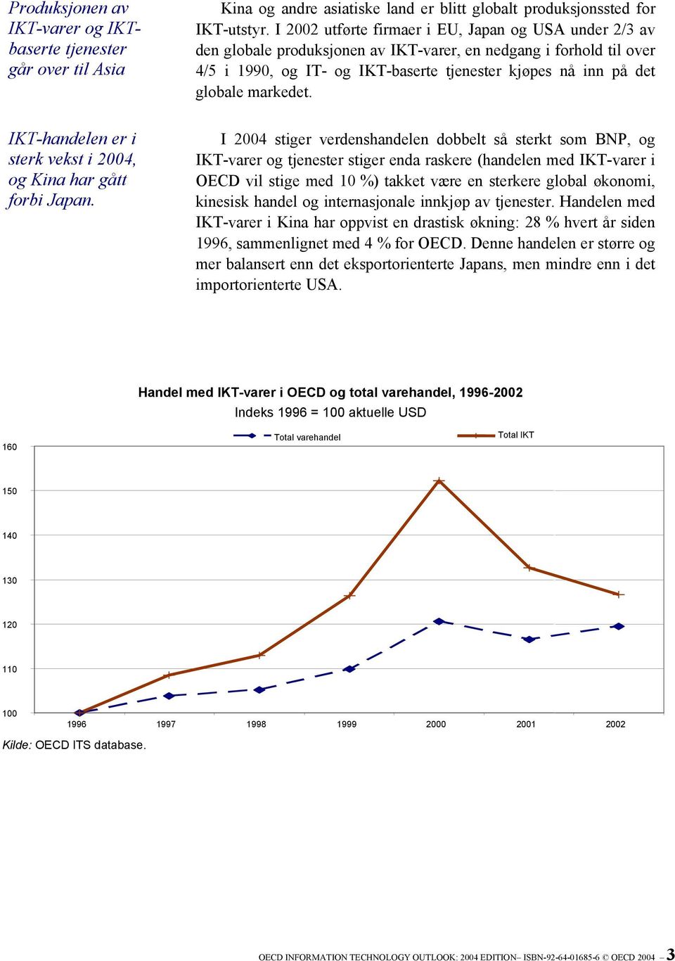 markedet. IKT-handelen er i sterk vekst i 2004, og Kina har gått forbi Japan.