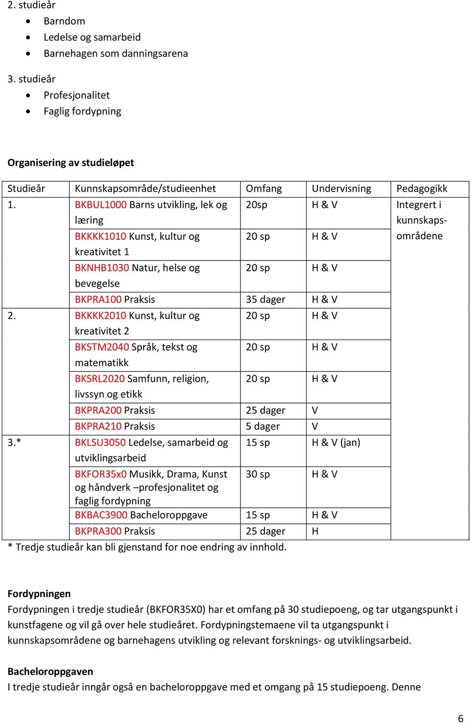 BKBUL1000 Barns utvikling, lek og læring BKKKK1010 Kunst, kultur og kreativitet 1 BKNHB1030 Natur, helse og bevegelse 20sp H & V Integrert i kunnskapsområdene 20 sp H & V 20 sp H & V BKPRA100 Praksis