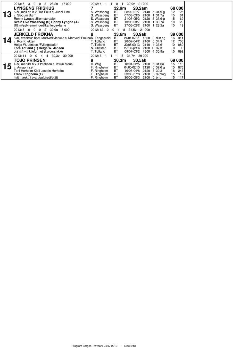 svartbrun hp v. Mørtvedt erkeld e. Mørtvedt røkna v. Kos Knekten Helge W. ensen /yllingsdalen Tore Totland (T) Helge W. ensen N.