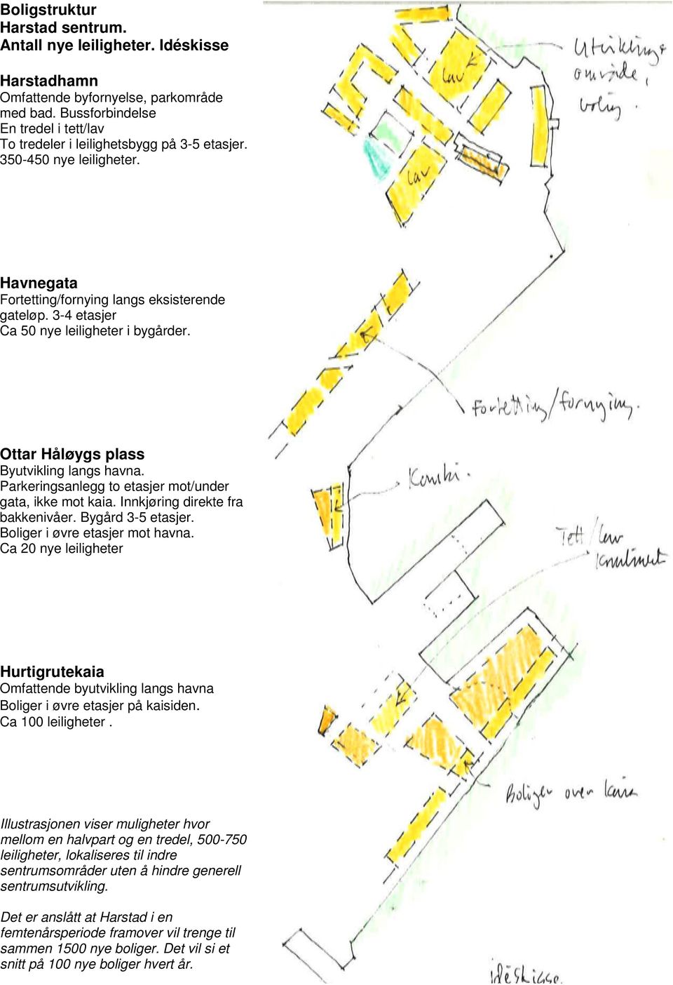 Parkeringsanlegg to etasjer mot/under gata, ikke mot kaia. Innkjøring direkte fra bakkenivåer. Bygård 3-5 etasjer. Boliger i øvre etasjer mot havna.