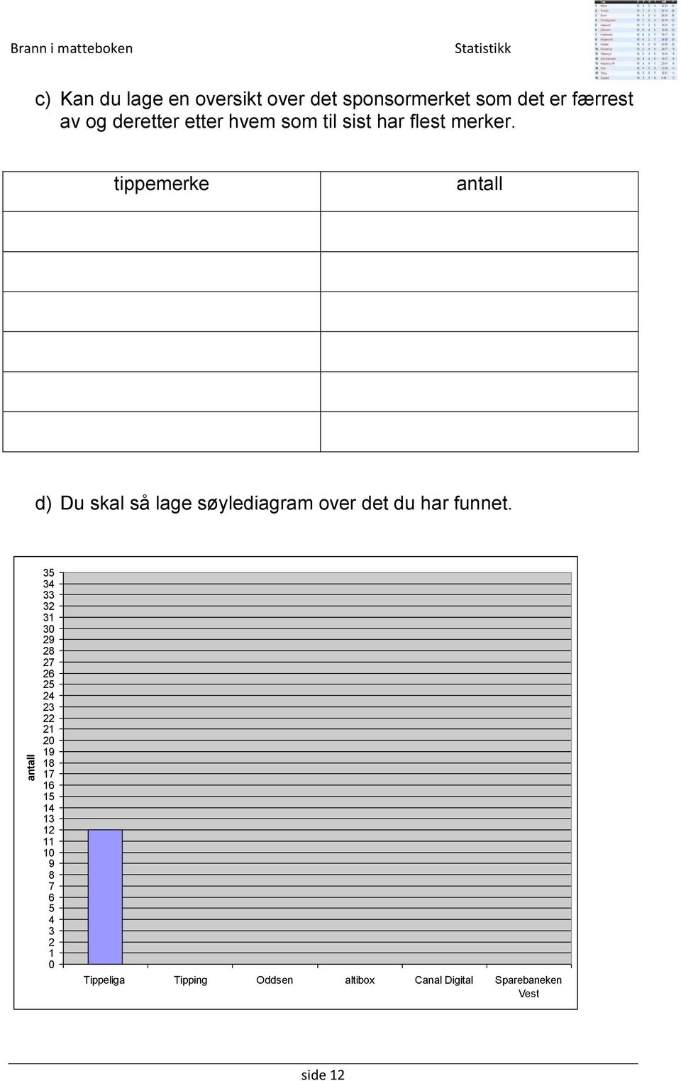 tippemerke antall d) Du skal så lage søylediagram over det du har funnet.