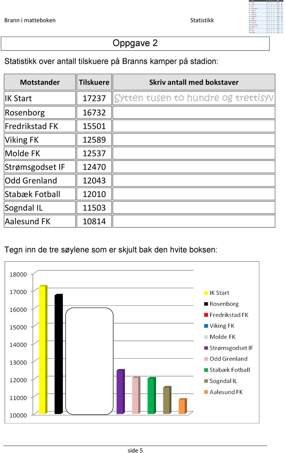 15501 Viking FK 12589 Molde FK 12537 Strømsgodset IF 12470 Odd Grenland 12043 Stabæk Fotball