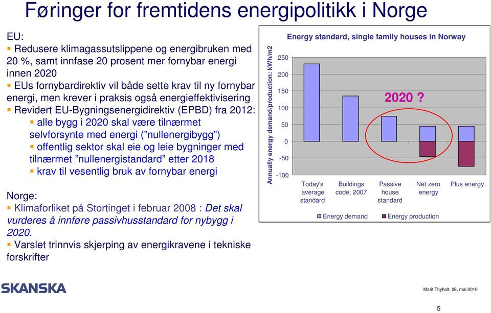 nullenergibygg ) offentlig sektor skal eie og leie bygninger med tilnærmet nullenergistandard etter 2018 krav til vesentlig bruk av fornybar energi Norge: Klimaforliket på Stortinget i februar 2008 :