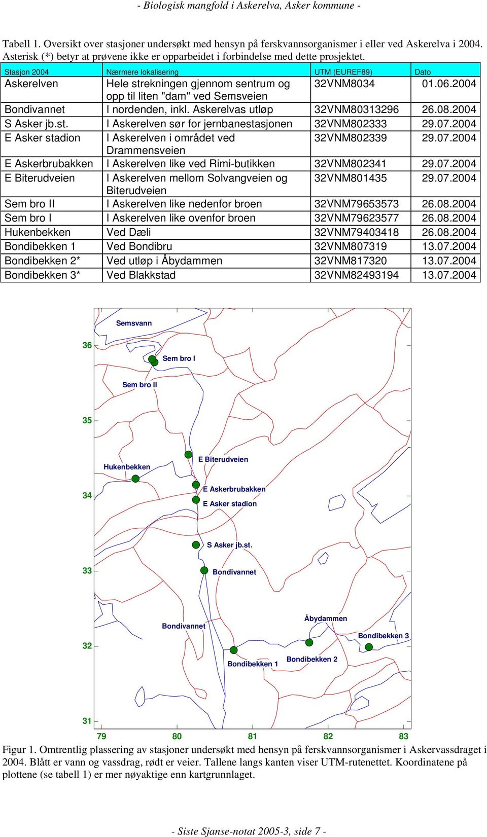 Askerelvas utløp 32VNM80313296 26.08.2004 S Asker jb.st. I Askerelven sør for jernbanestasjonen 32VNM802333 29.07.