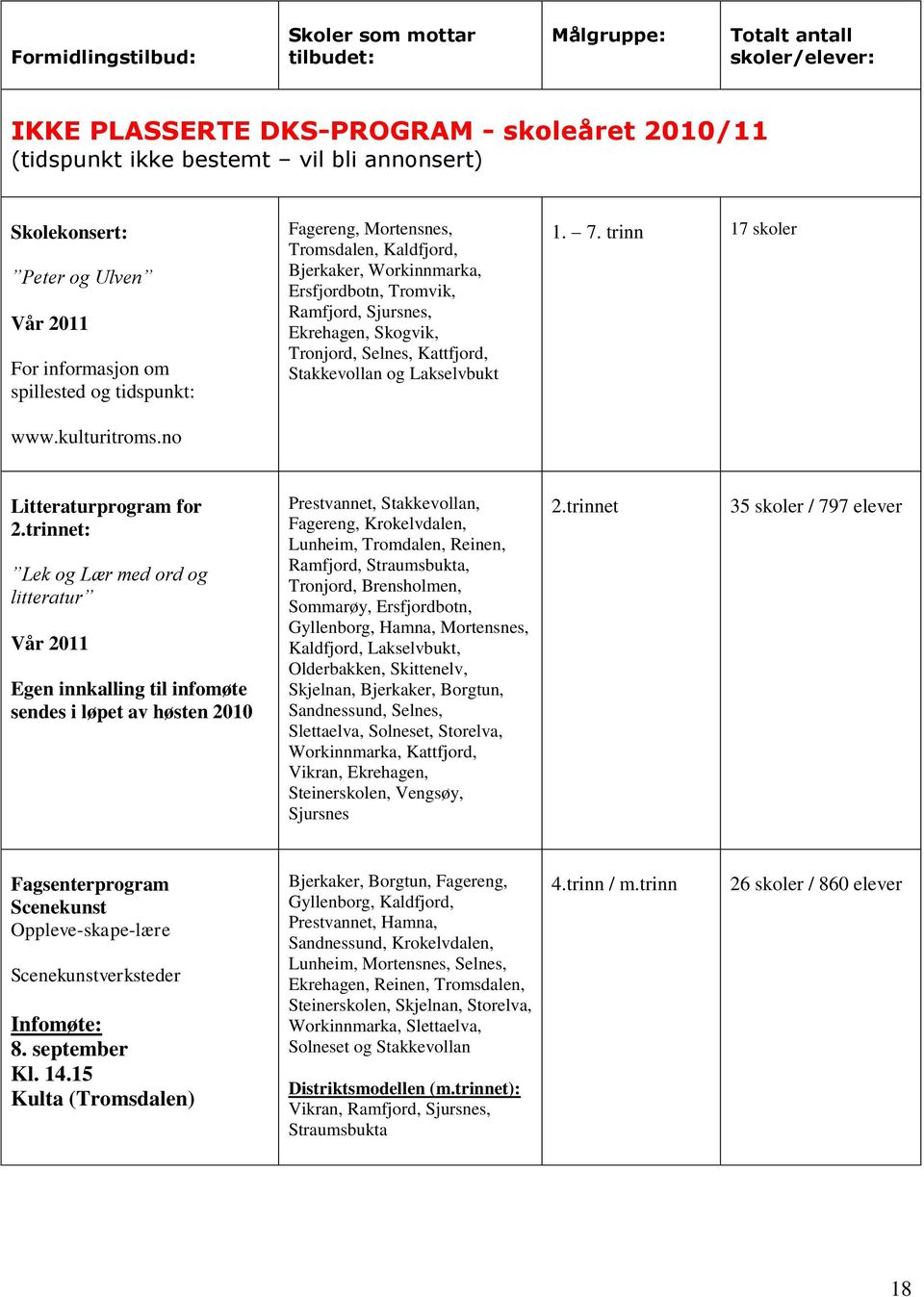 no Fagereng, Mortensnes, Tromsdalen, Kaldfjord, Bjerkaker, Workinnmarka, Ersfjordbotn, Tromvik, Ramfjord, Sjursnes, Ekrehagen, Skogvik, Tronjord, Selnes, Kattfjord, Stakkevollan og Lakselvbukt 1. 7.